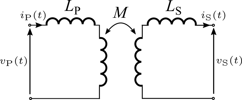 Coupled inductor model of an IPT coupler