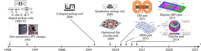 T-model of an IPT coupler